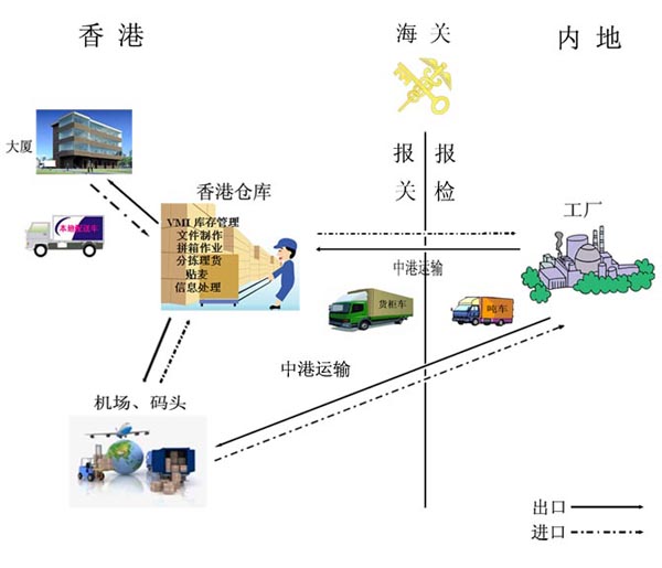 大件貨物運(yùn)輸?shù)较愀?大件物流到香港,香港大件貨物運(yùn)輸?shù)酱箨?超高、超寬、超長(zhǎng)貨物運(yùn)輸?shù)较愀?，東勝物流